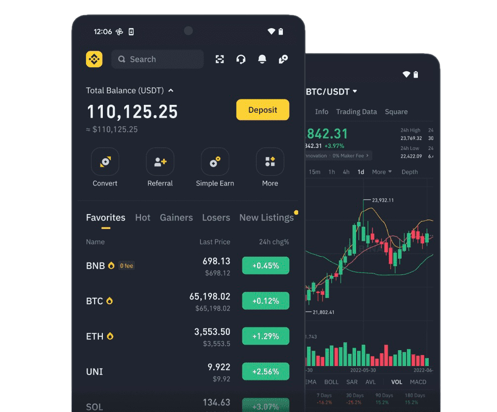 $1000 Funded Binance Account